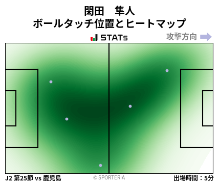 ヒートマップ - 閑田　隼人