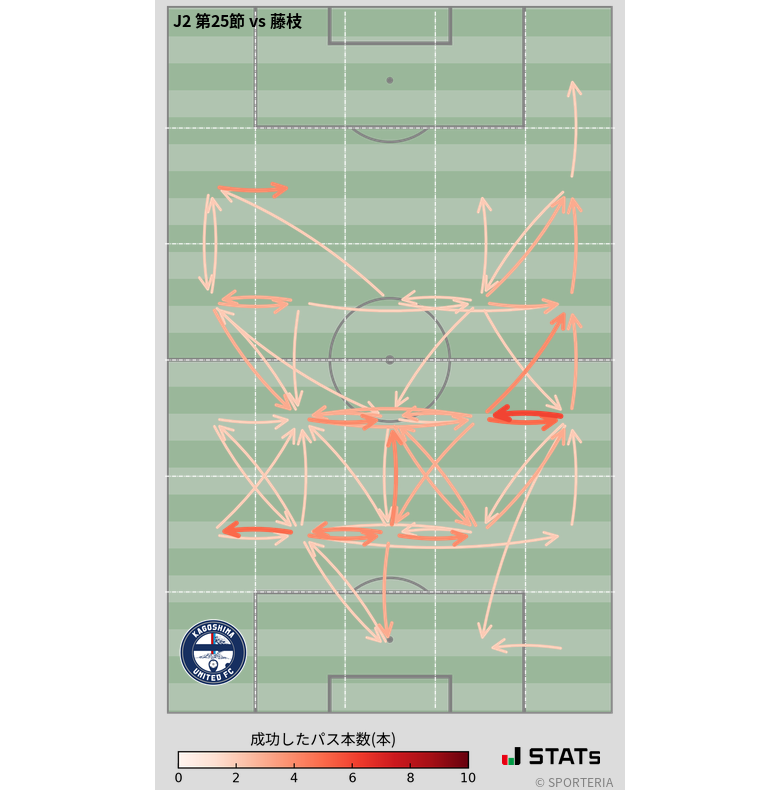 エリア間パス図