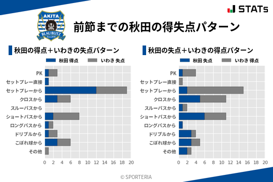 得失点パターン