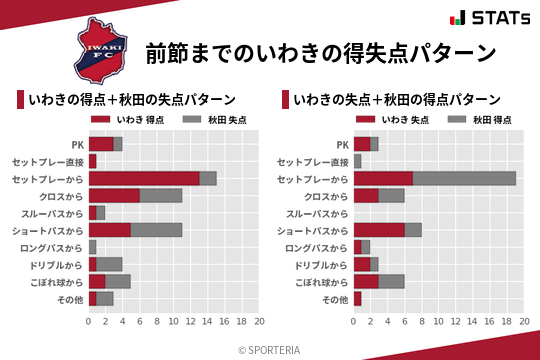 得失点パターン