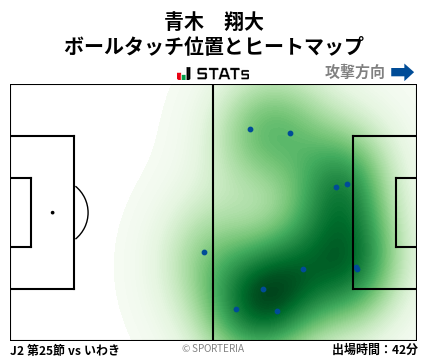 ヒートマップ - 青木　翔大
