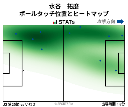 ヒートマップ - 水谷　拓磨