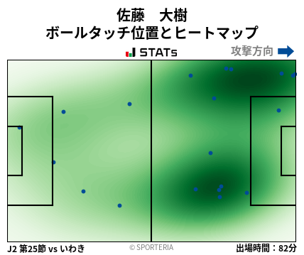 ヒートマップ - 佐藤　大樹
