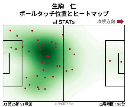 ヒートマップ - 生駒　仁