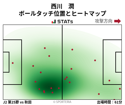 ヒートマップ - 西川　潤