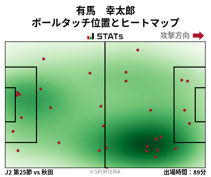ヒートマップ - 有馬　幸太郎