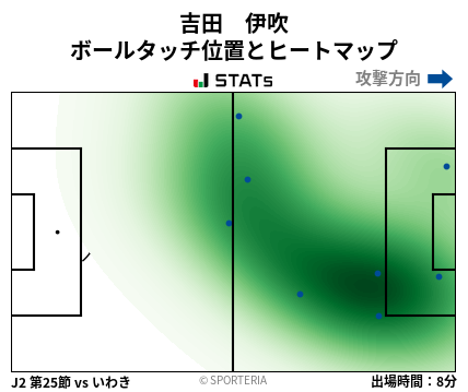 ヒートマップ - 吉田　伊吹