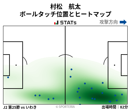 ヒートマップ - 村松　航太