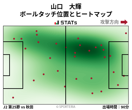 ヒートマップ - 山口　大輝
