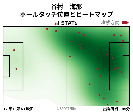 ヒートマップ - 谷村　海那
