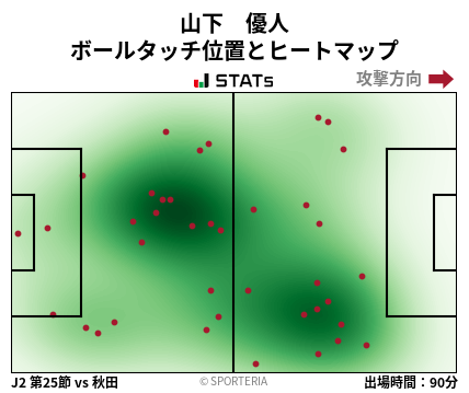 ヒートマップ - 山下　優人