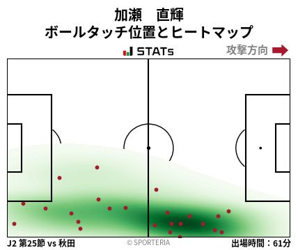 ヒートマップ - 加瀬　直輝