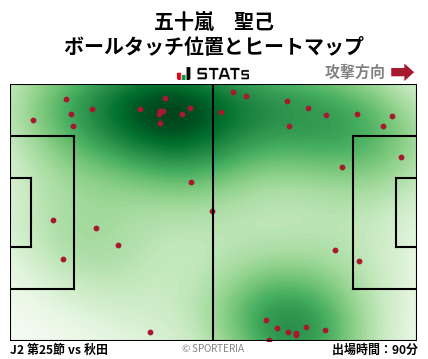 ヒートマップ - 五十嵐　聖己