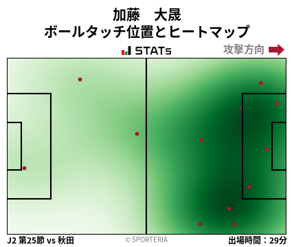 ヒートマップ - 加藤　大晟