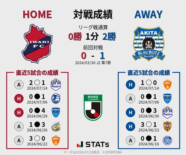 前節までの対戦成績