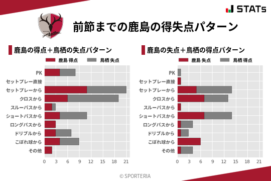 得失点パターン