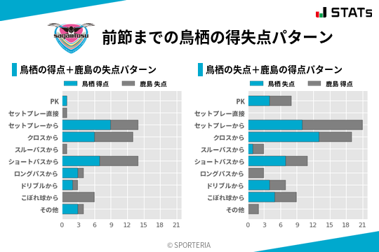 得失点パターン