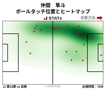 ヒートマップ - 仲間　隼斗