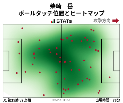 ヒートマップ - 柴崎　岳