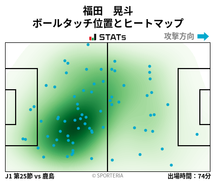 ヒートマップ - 福田　晃斗