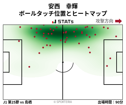 ヒートマップ - 安西　幸輝