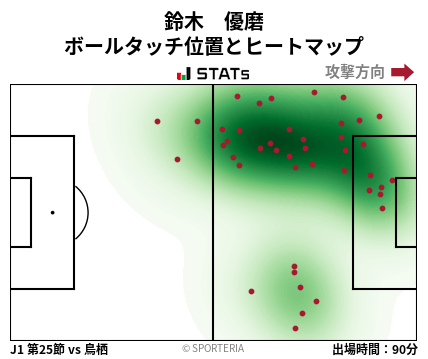 ヒートマップ - 鈴木　優磨