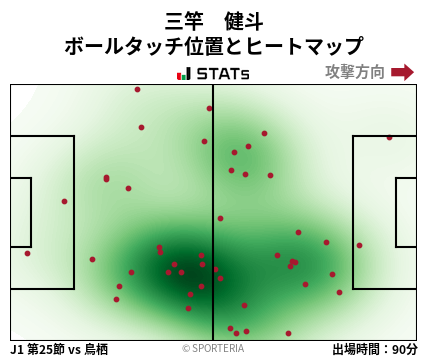 ヒートマップ - 三竿　健斗