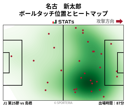 ヒートマップ - 名古　新太郎