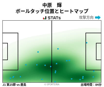 ヒートマップ - 中原　輝