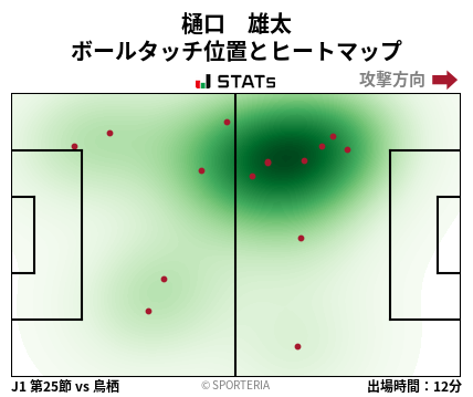 ヒートマップ - 樋口　雄太