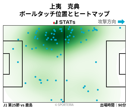 ヒートマップ - 上夷　克典