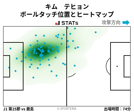 ヒートマップ - キム　テヒョン