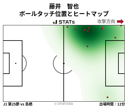 ヒートマップ - 藤井　智也