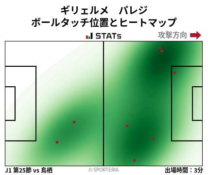 ヒートマップ - ギリェルメ　パレジ