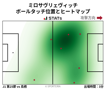 ヒートマップ - ミロサヴリェヴィッチ