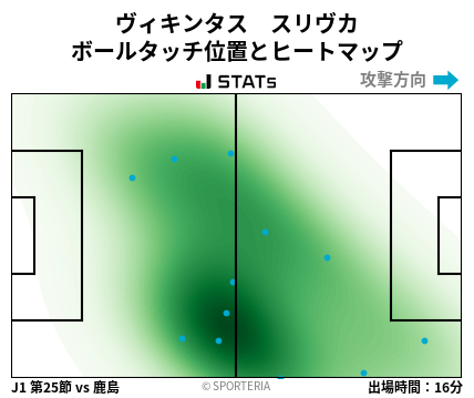 ヒートマップ - ヴィキンタス　スリヴカ