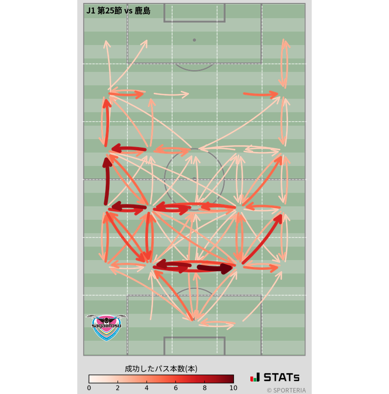 エリア間パス図