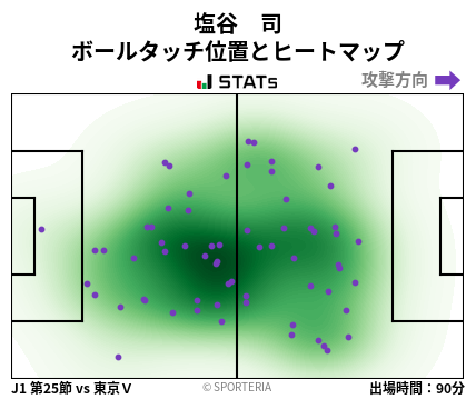 ヒートマップ - 塩谷　司