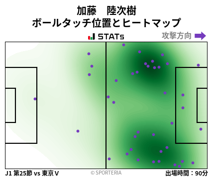 ヒートマップ - 加藤　陸次樹