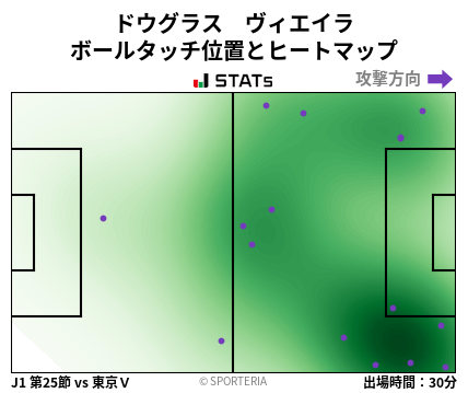 ヒートマップ - ドウグラス　ヴィエイラ