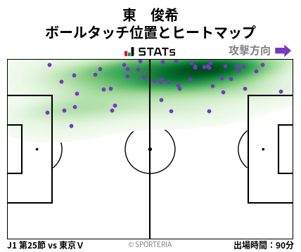 ヒートマップ - 東　俊希
