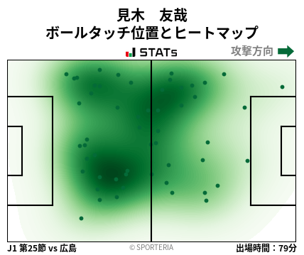 ヒートマップ - 見木　友哉