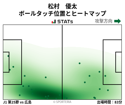 ヒートマップ - 松村　優太