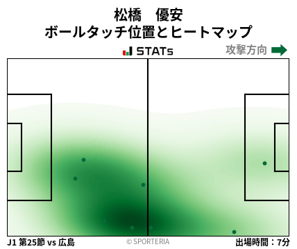 ヒートマップ - 松橋　優安