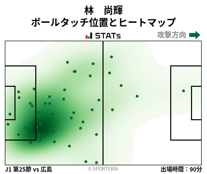 ヒートマップ - 林　尚輝
