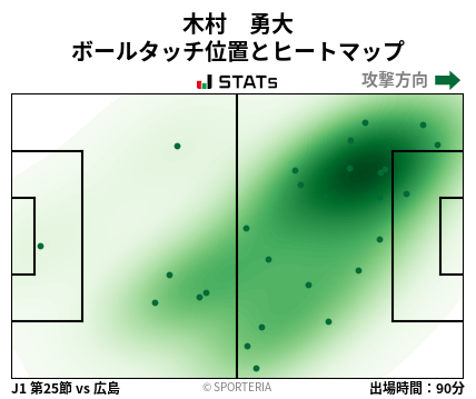 ヒートマップ - 木村　勇大