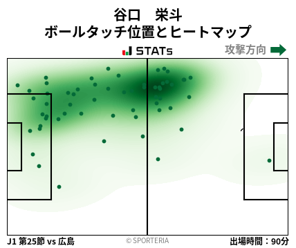 ヒートマップ - 谷口　栄斗