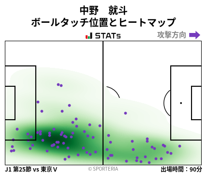 ヒートマップ - 中野　就斗