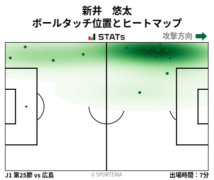 ヒートマップ - 新井　悠太