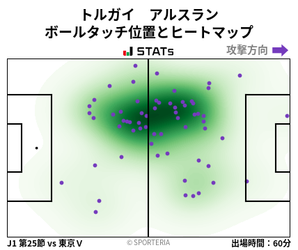 ヒートマップ - トルガイ　アルスラン